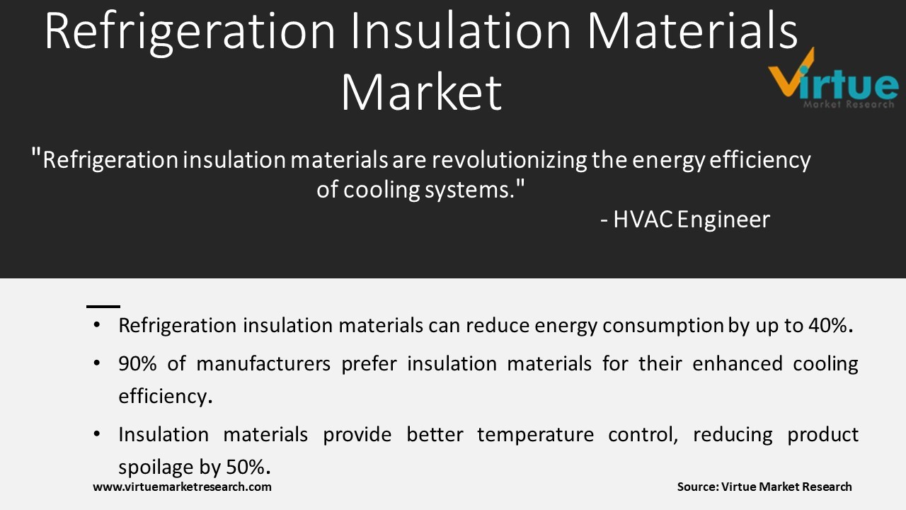 Refrigeration Insulation Materials Market
